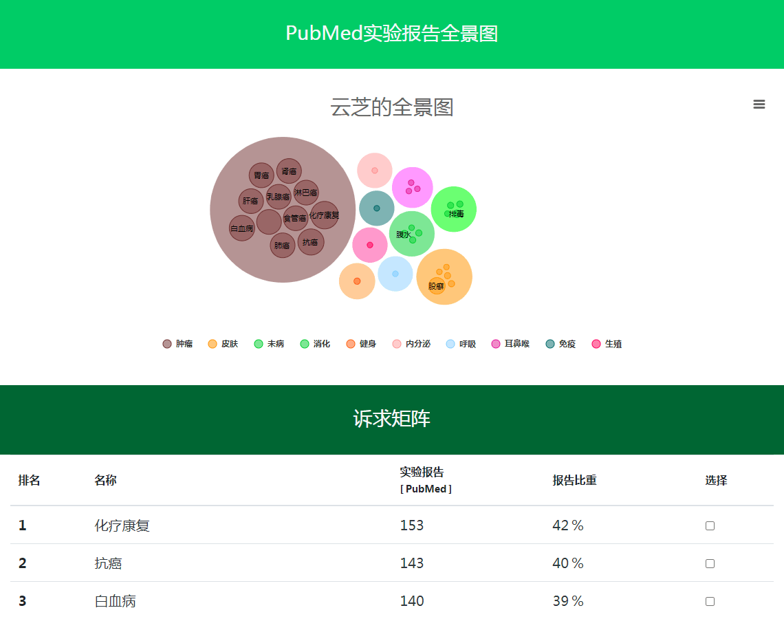 PubMed全景矩阵